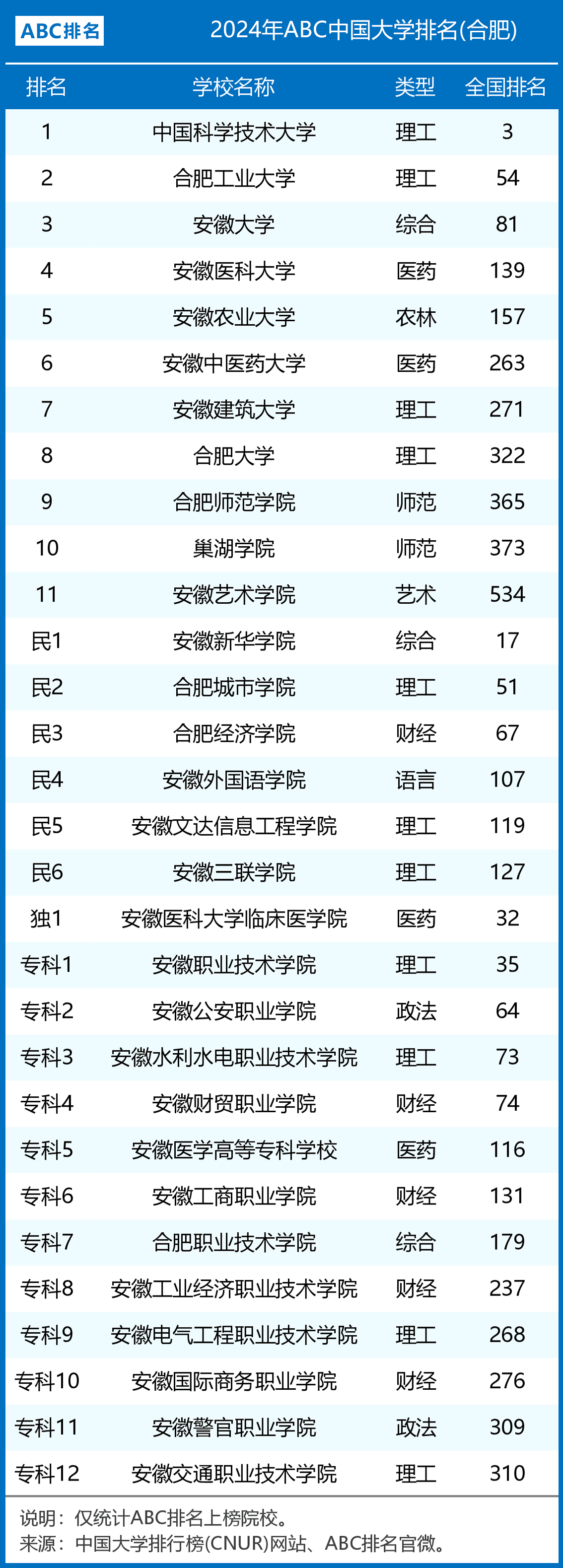 合肥城市学院学费图片