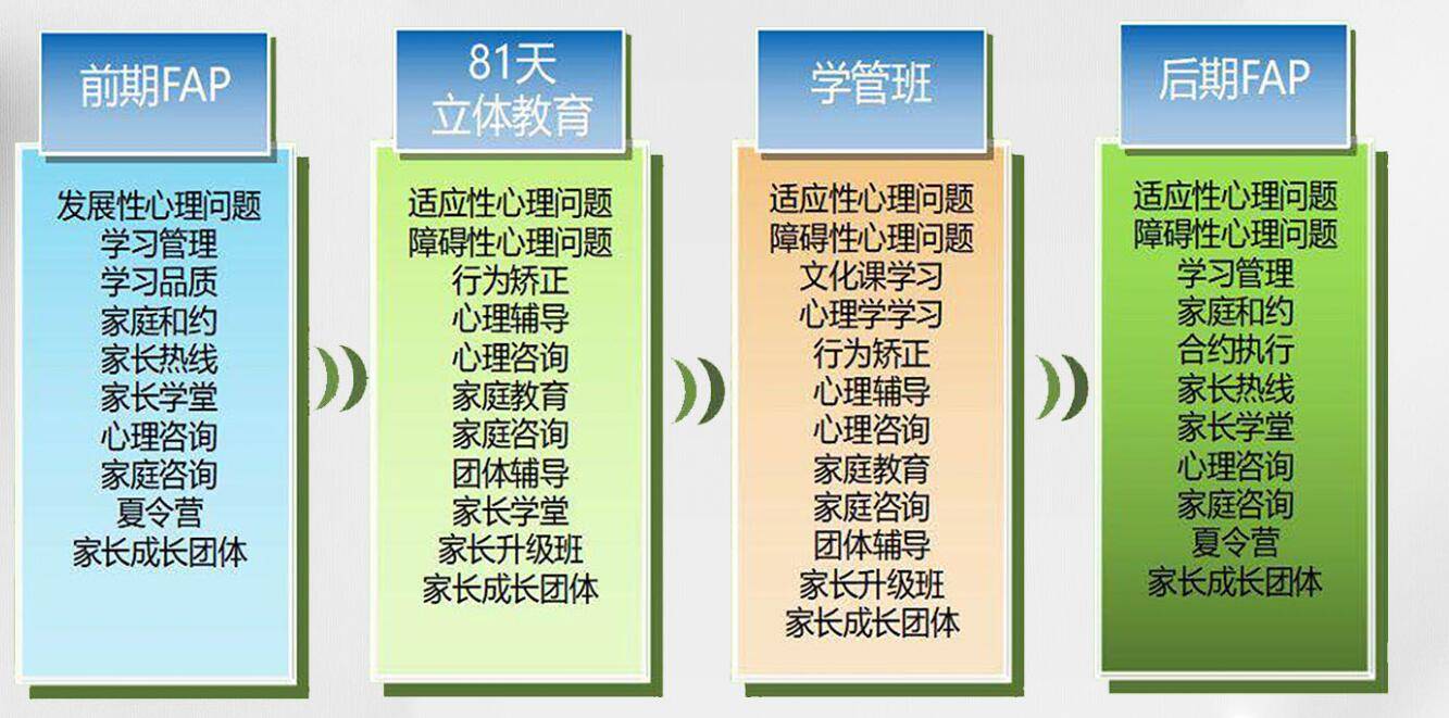 湖北省戒网瘾学校排名一览-权威青少年戒网瘾中心纽特教育