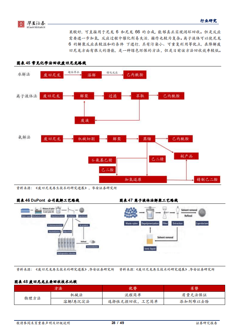 尼龙产业链图片