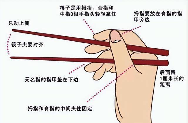 古代为何规定16两为1斤,筷子长度7寸6分?很有讲究