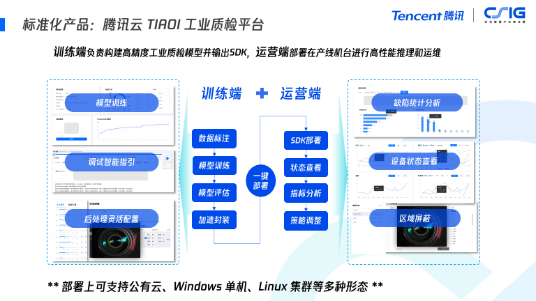 一体化方案:工业ai质检交钥匙方案