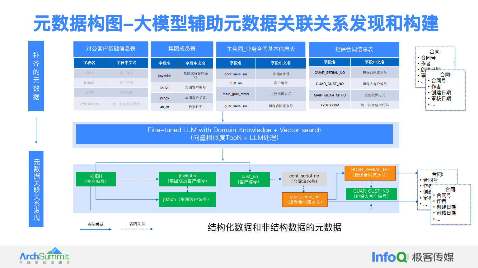 大模型专题：2024大模型增强下的图智能在金融场景的应用