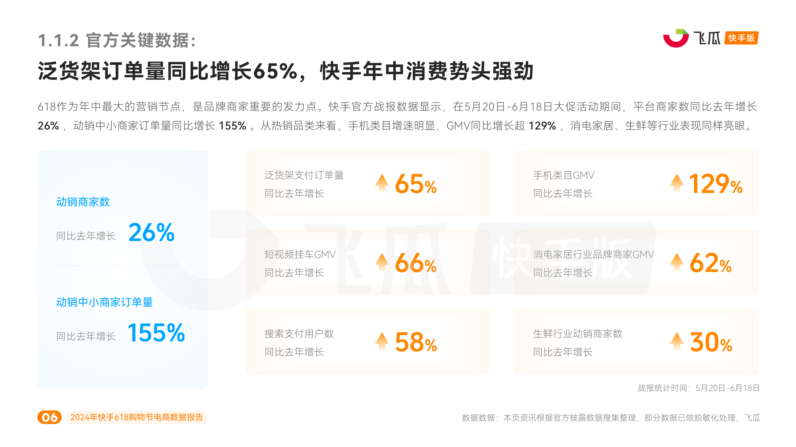 2024年快手618购物节电商数据报告