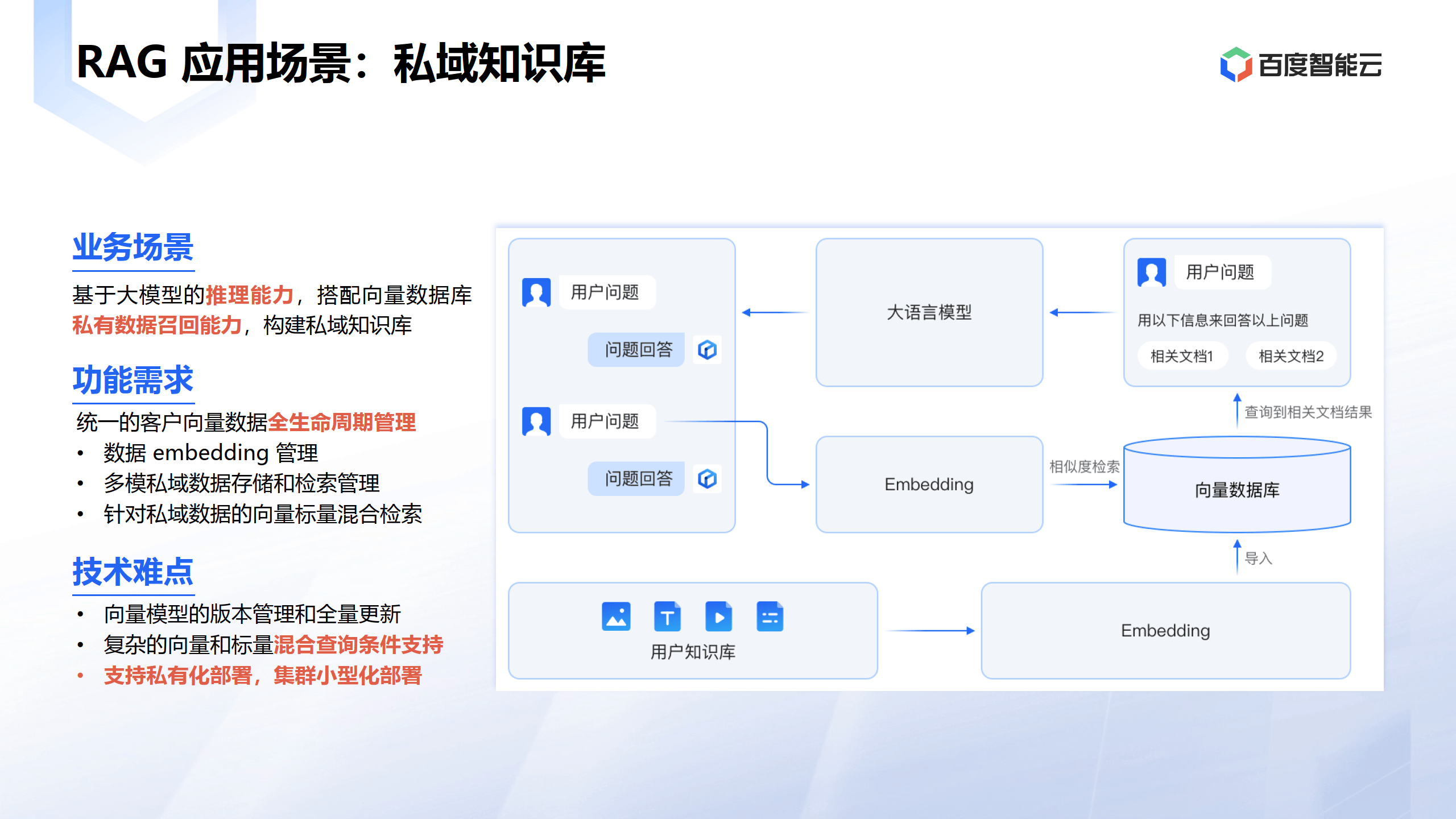 2024大模型时代数据库技术创新_向量_检索_传统