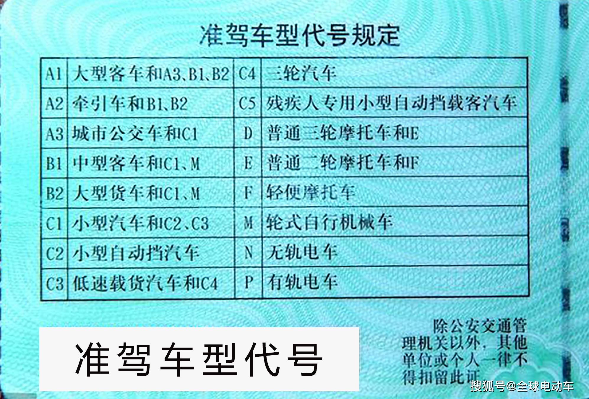 汽车;轻,微型专项作业车;c1驾照的准驾车型为:为什么说c1驾照很实用?