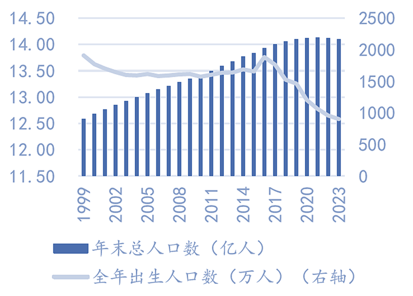 人口条形统计图图片