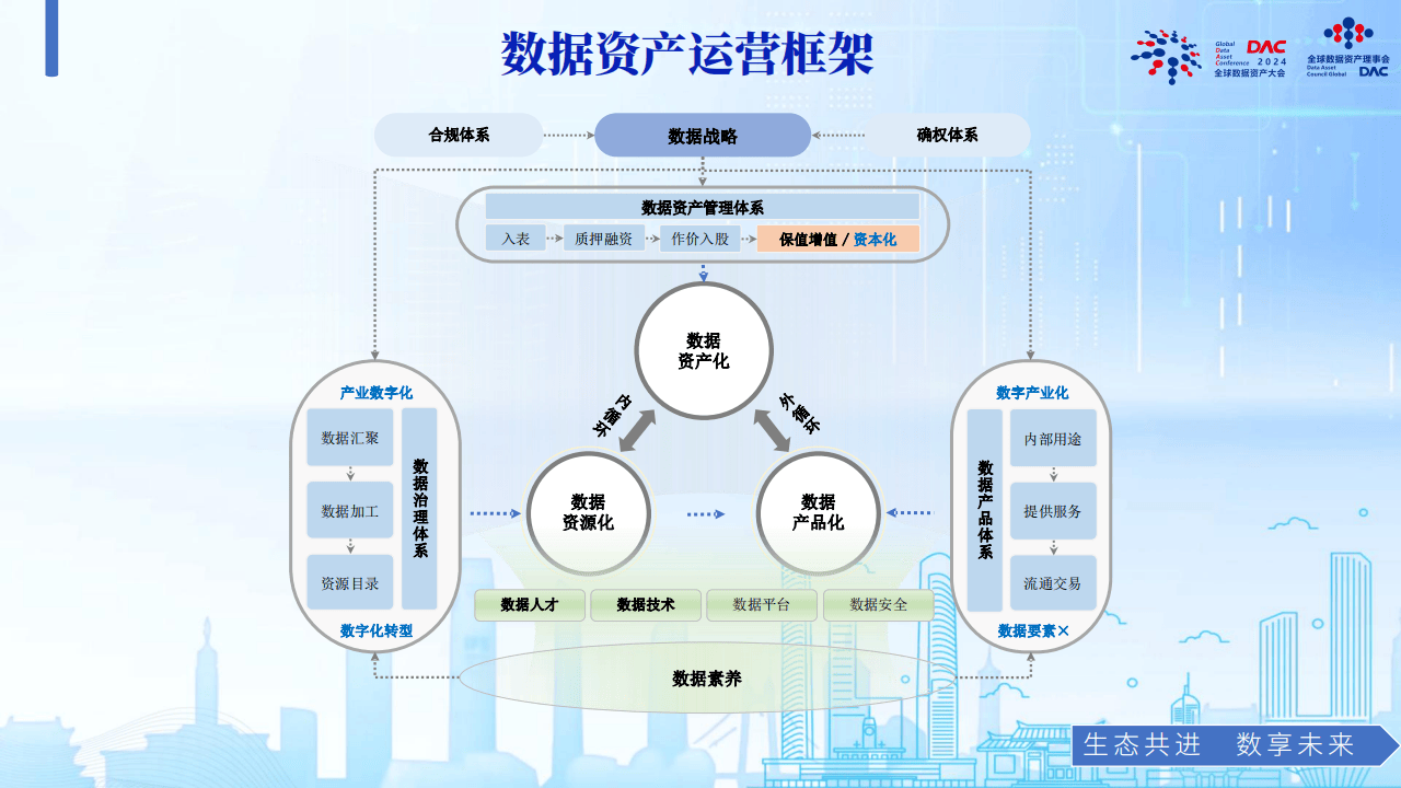 钱勇-数据产品开发——从数产到数资