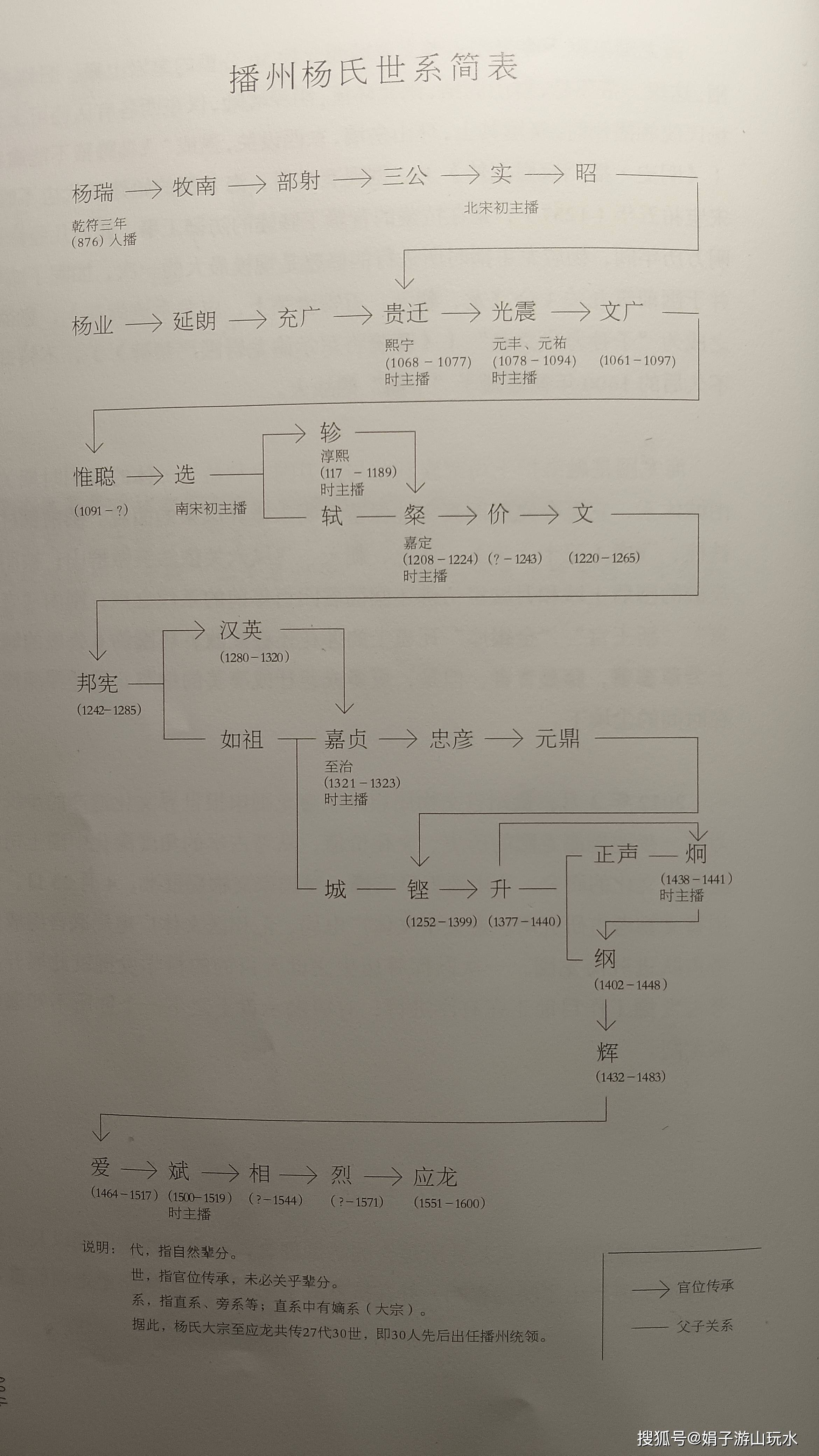 播州杨氏后人图片