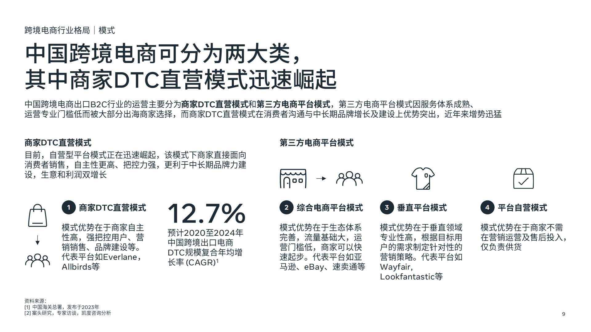 跨境电商dtc全阶段增长策略白皮书_营销_商家_市场