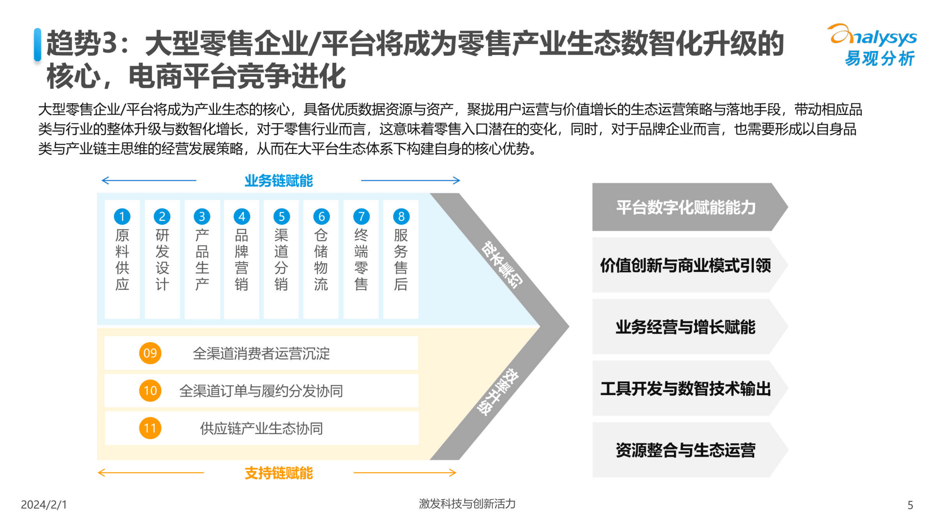 中国人工智能行业应用发展趋势2024