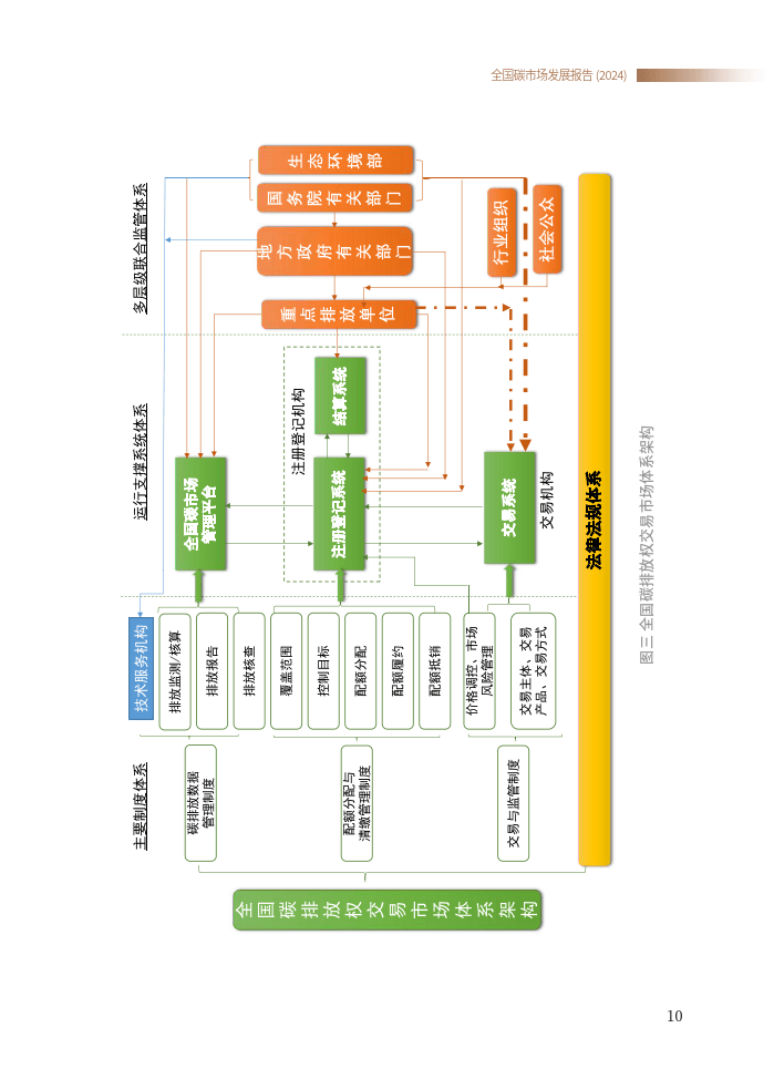 碳中和做啥行业最好(碳中和有哪些生意可做)