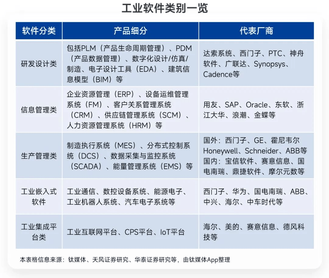 工业软件国产化这件事,真的很重要!