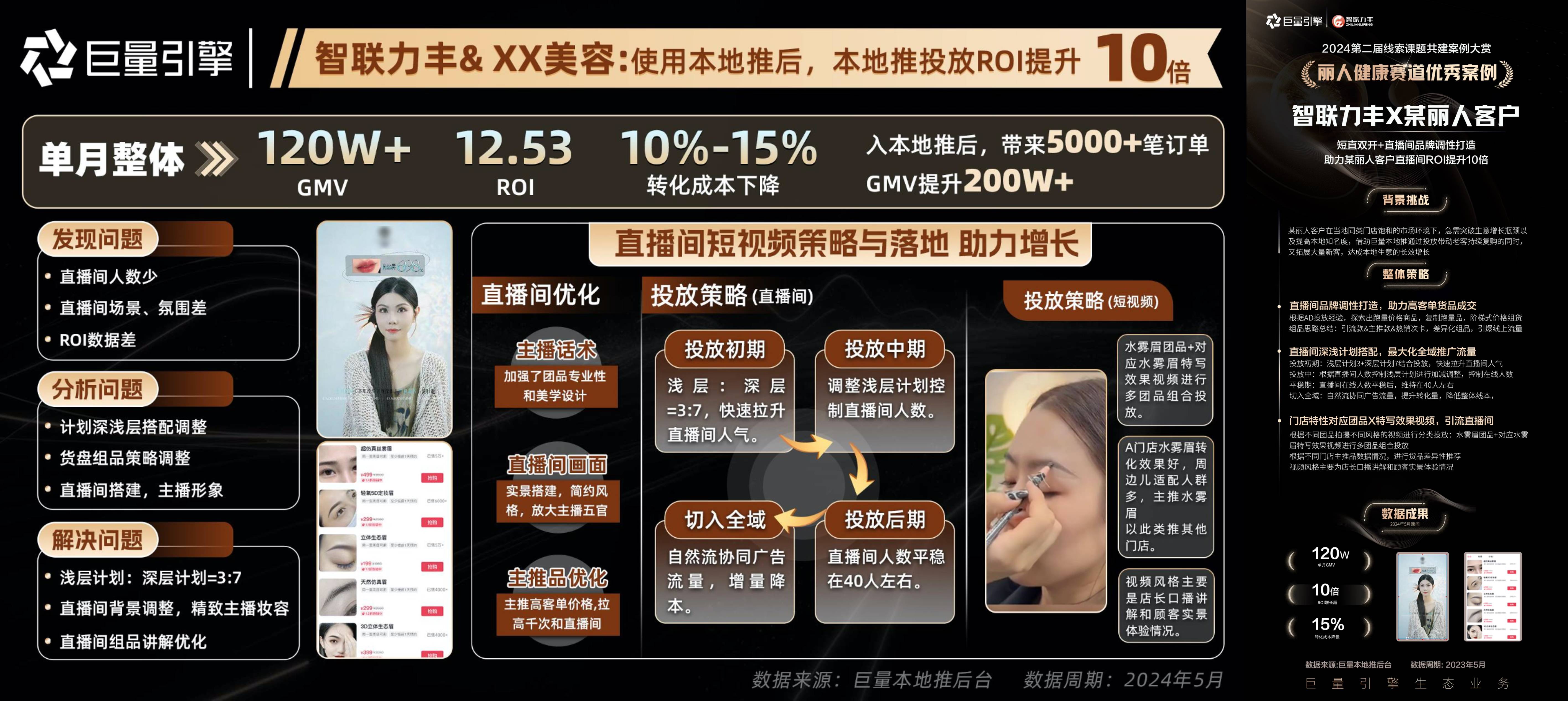 巨量引擎生态业务第二届「线索课题共建」案例大赏，优秀案例名单公布！