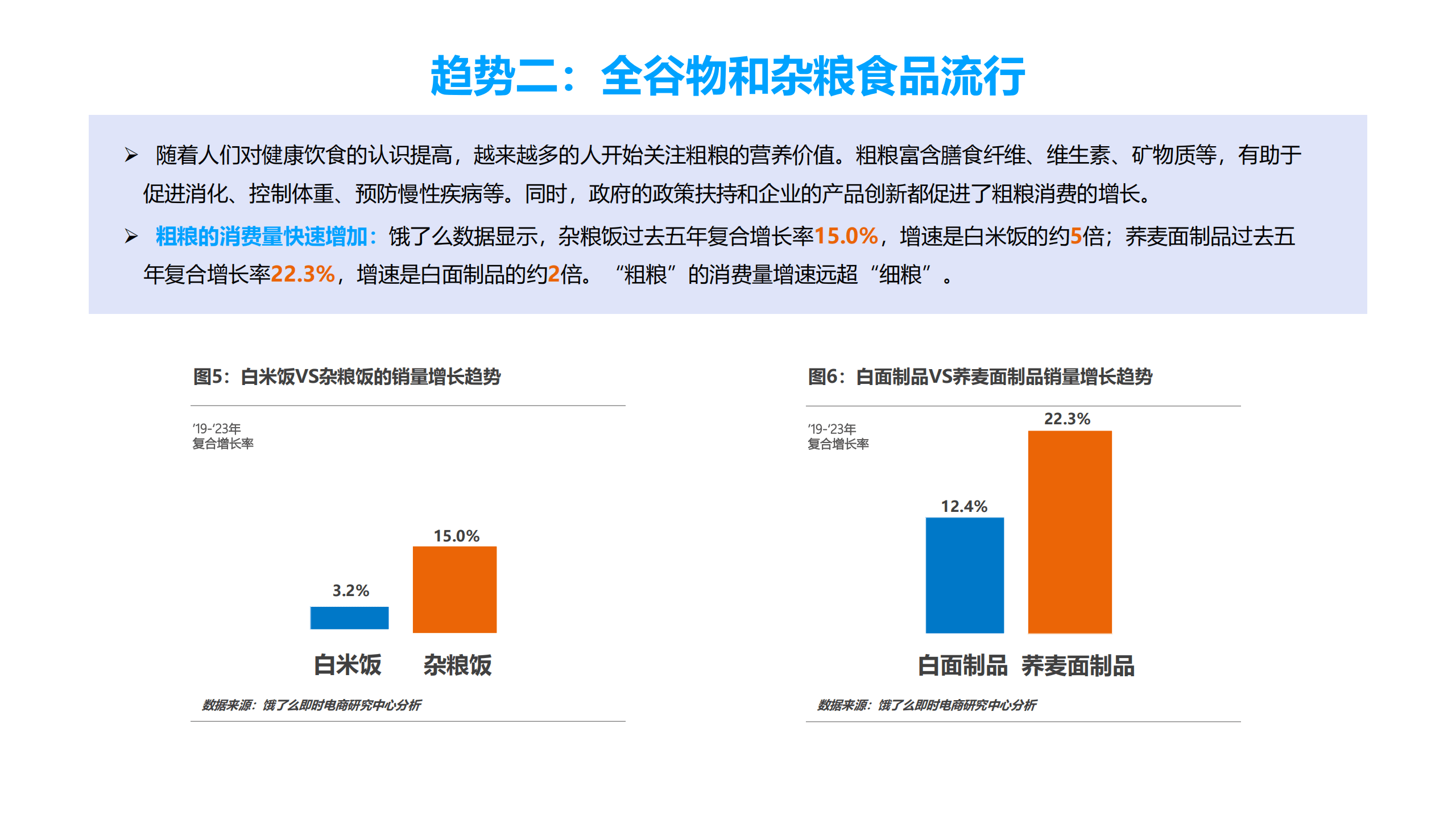 2024餐饮外卖营养健康化发展趋势研究报告-饿了么x中国烹饪协会