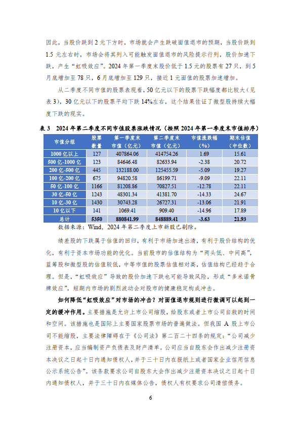 股市走势分化 新规则引领股市凤凰涅槃 第11张