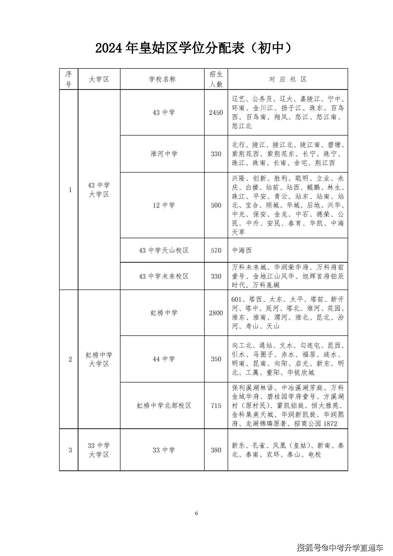 沈阳南昌中学学区划分图片