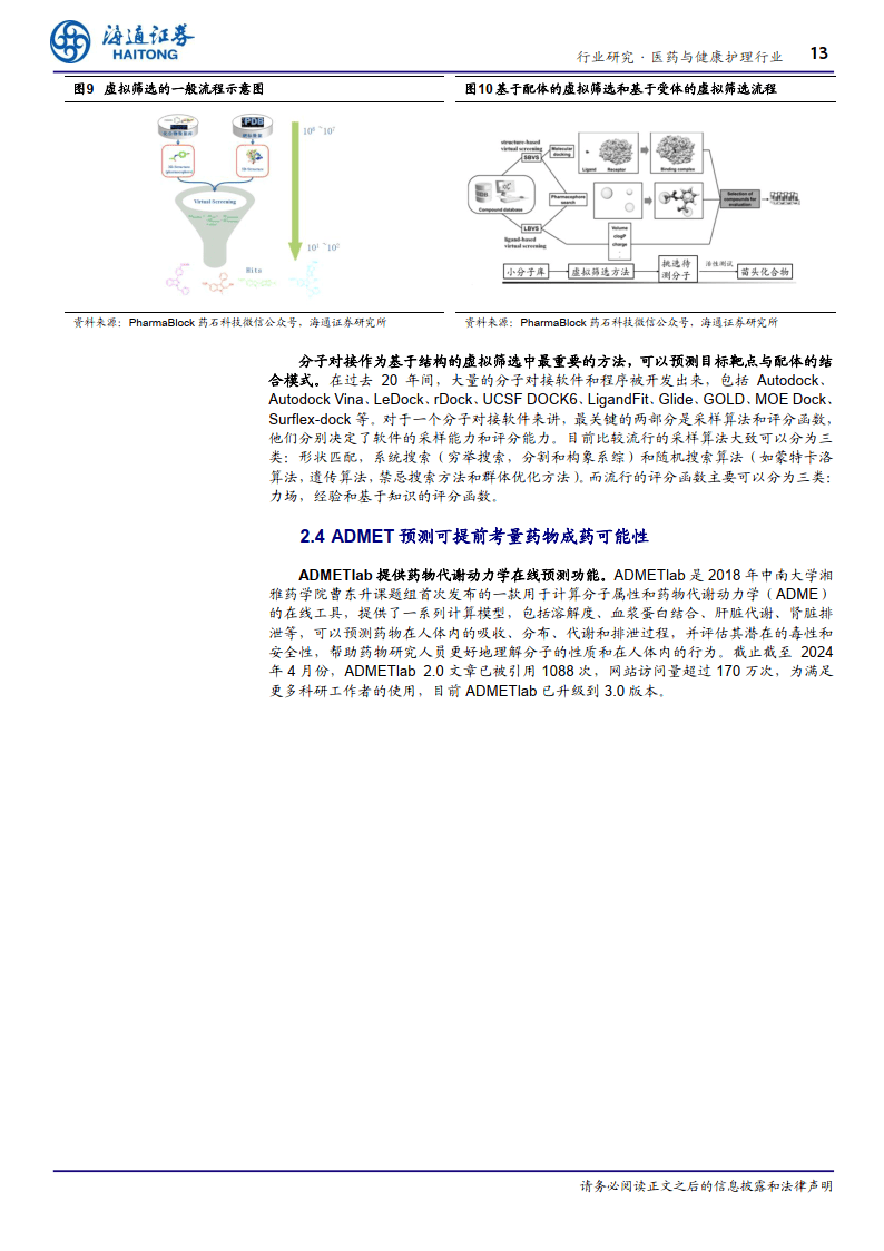 医药与健康护理行业深度报告：AI+制药，AI技术蓬勃发展，AI+制药行业潜力巨大