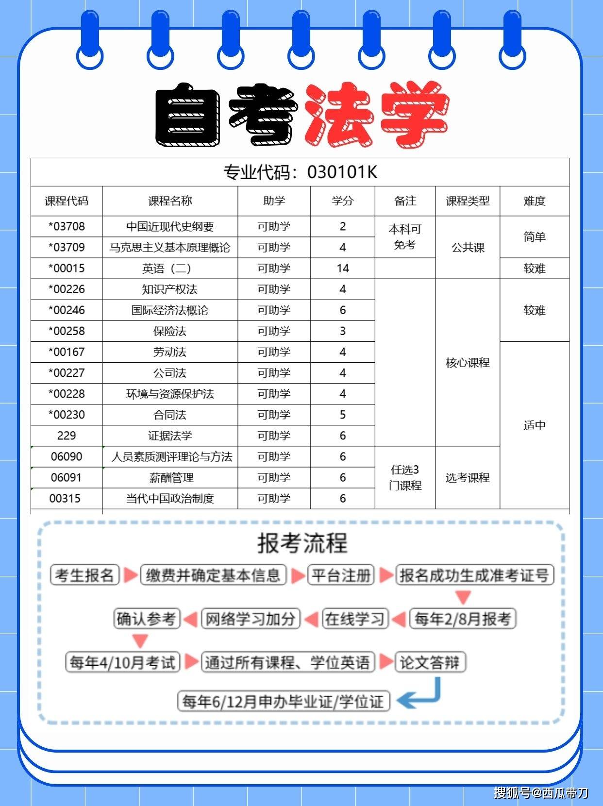 学位证_条件_英语