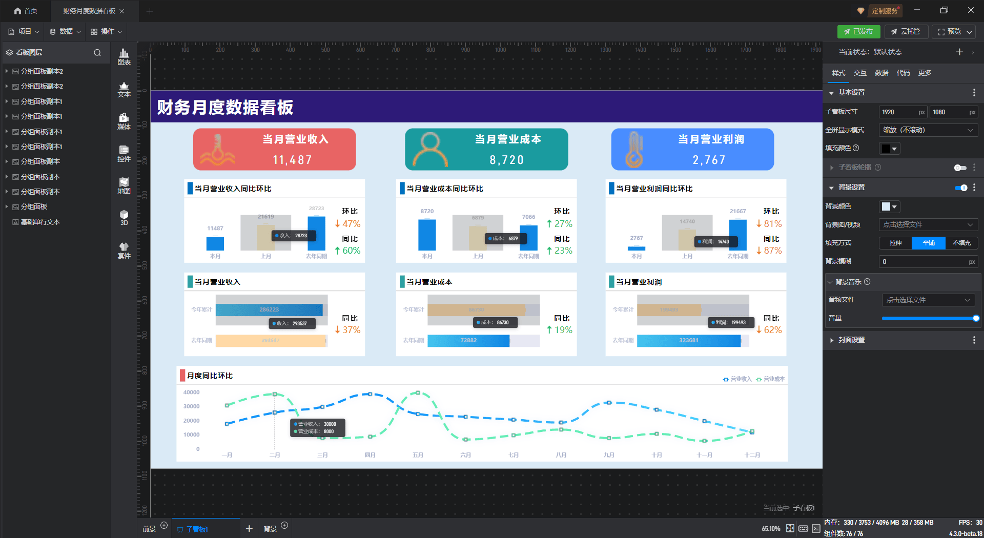 免费可视化工具让月度数据看板活起来!