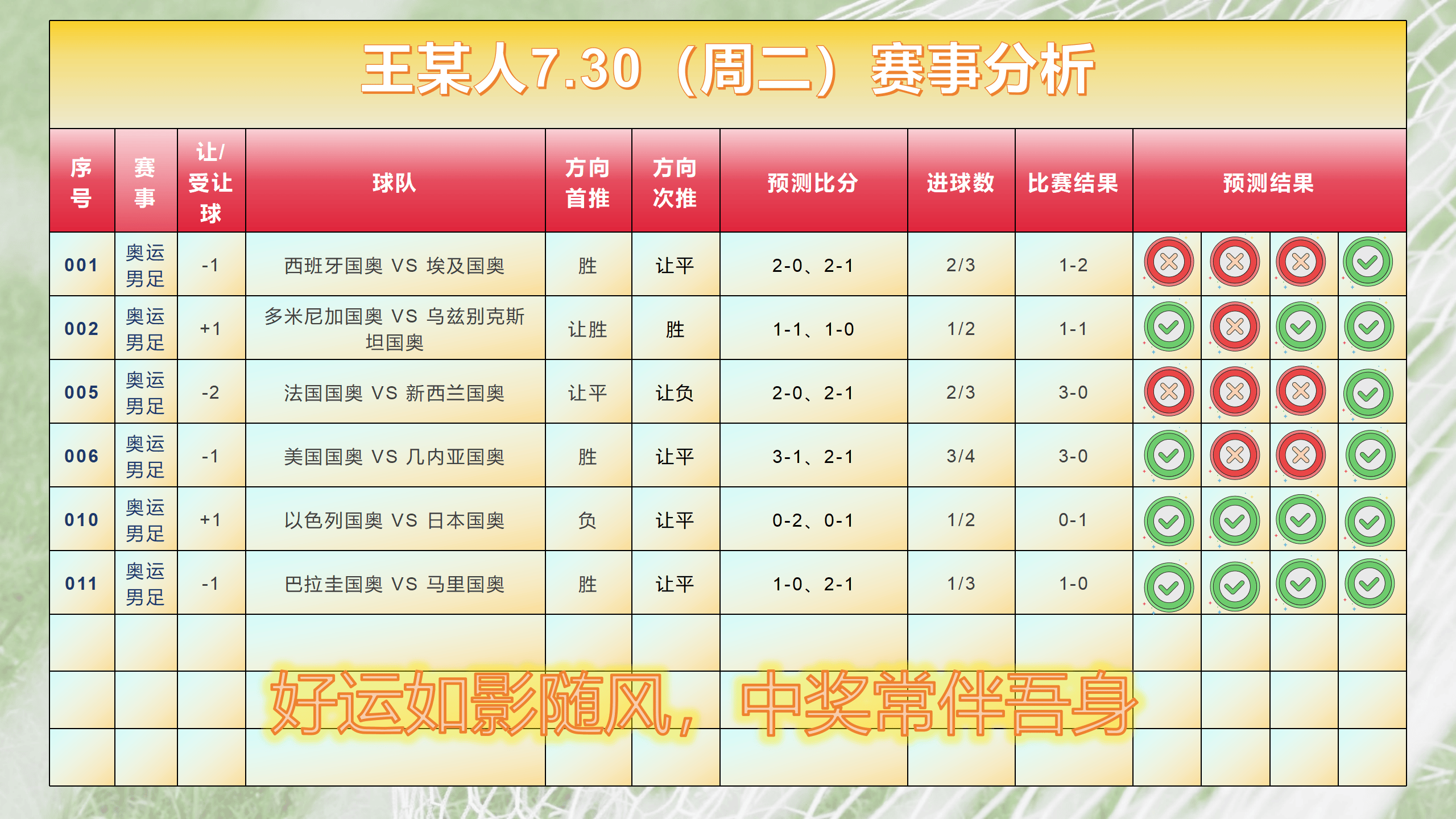 7月31日竞彩足球分析:精选四场奥运女足呈上,实战安排!