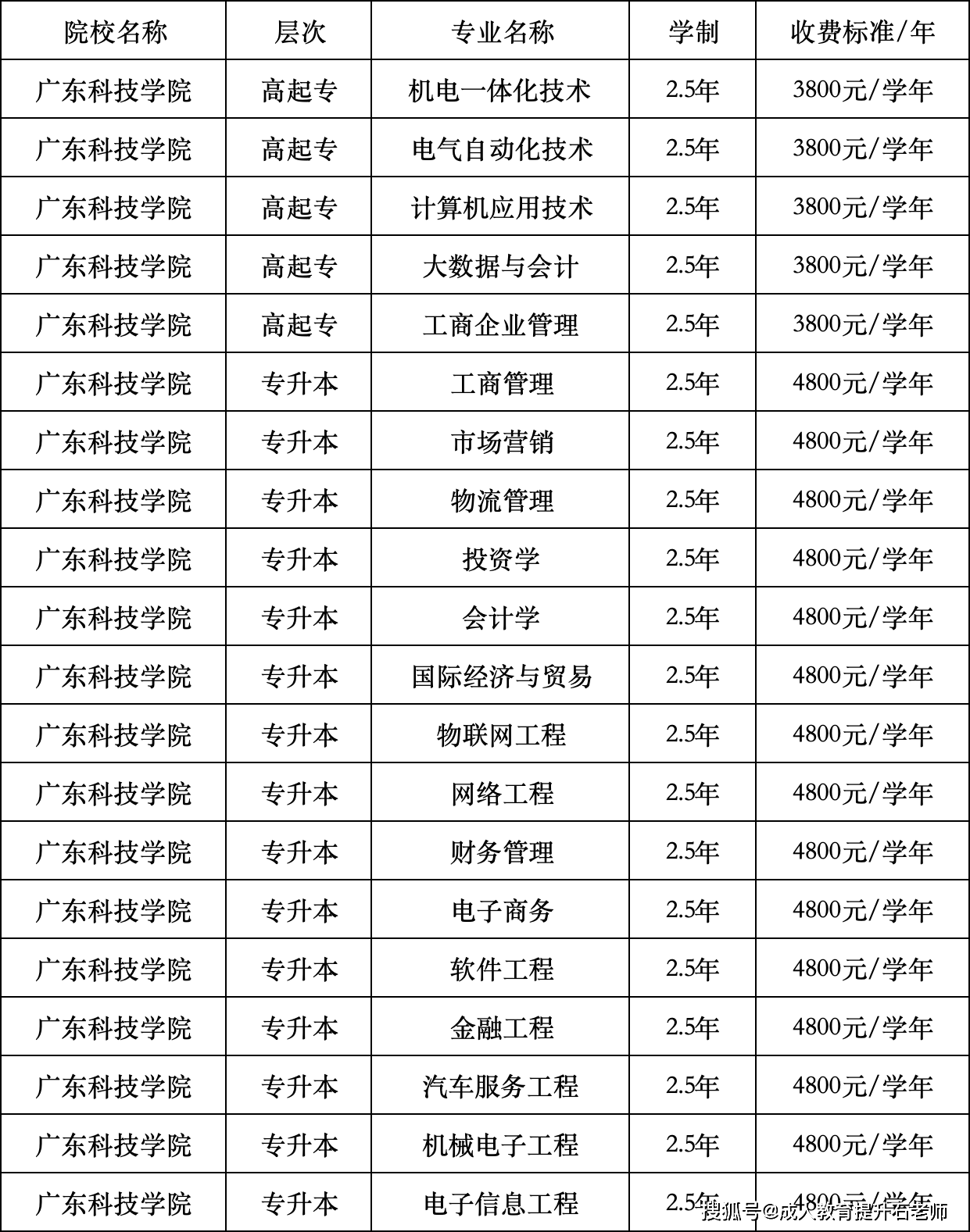 广东科技学院是几本图片