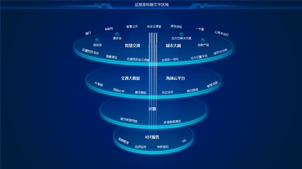 【高端ppt模版】65页立体逻辑架构图可编辑ppt文件 引爆视觉盛宴