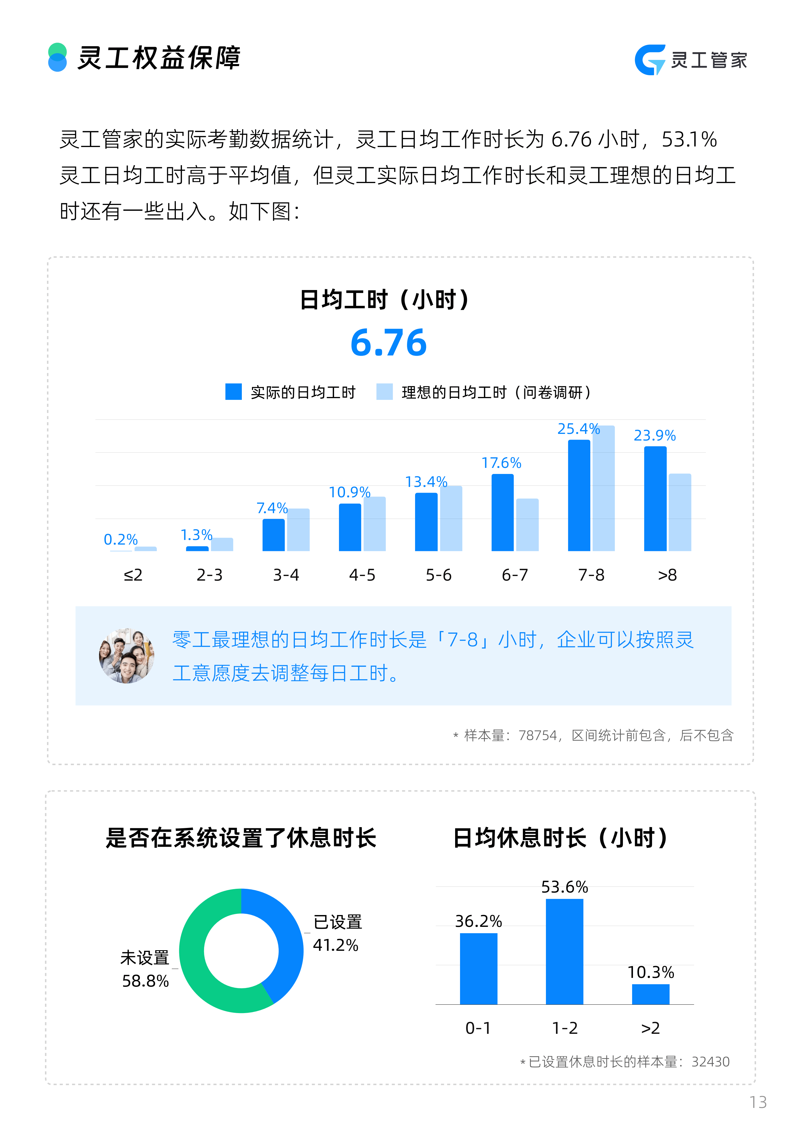 2024上半年中国数字化灵活用工劳动者分析报告