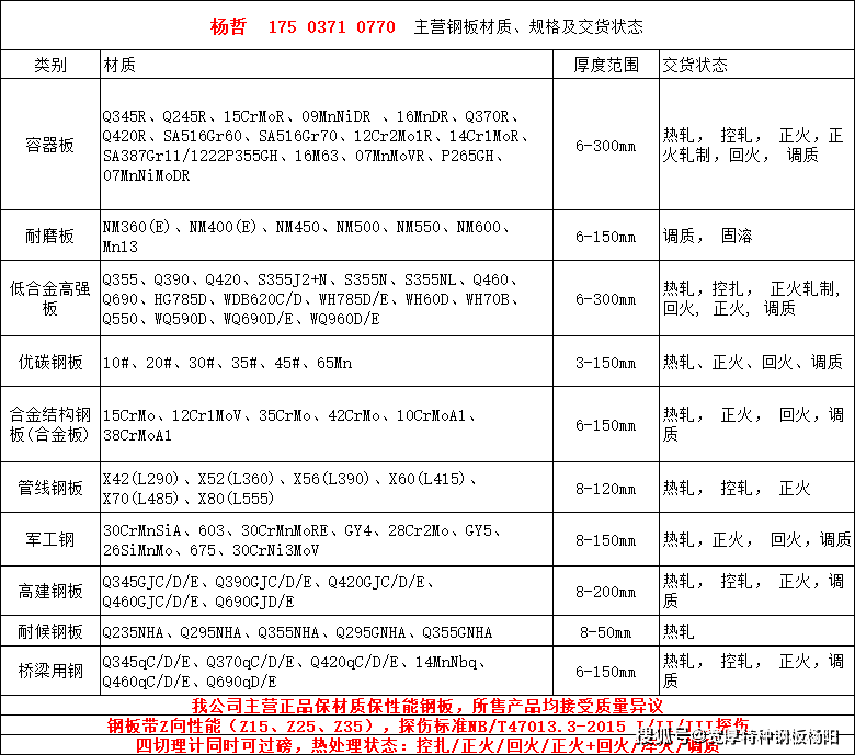 钢板规格型号表板材图片