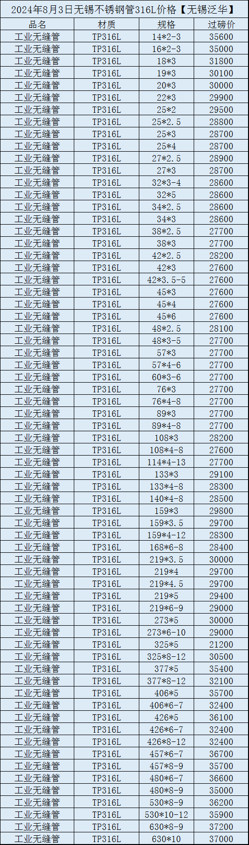 钢管型号明细
