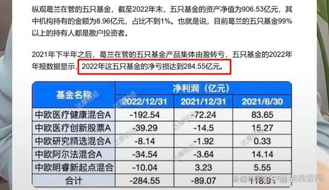 到了2021年的时候,葛兰的中欧医疗健康这只基金规模直接攀升到1100多