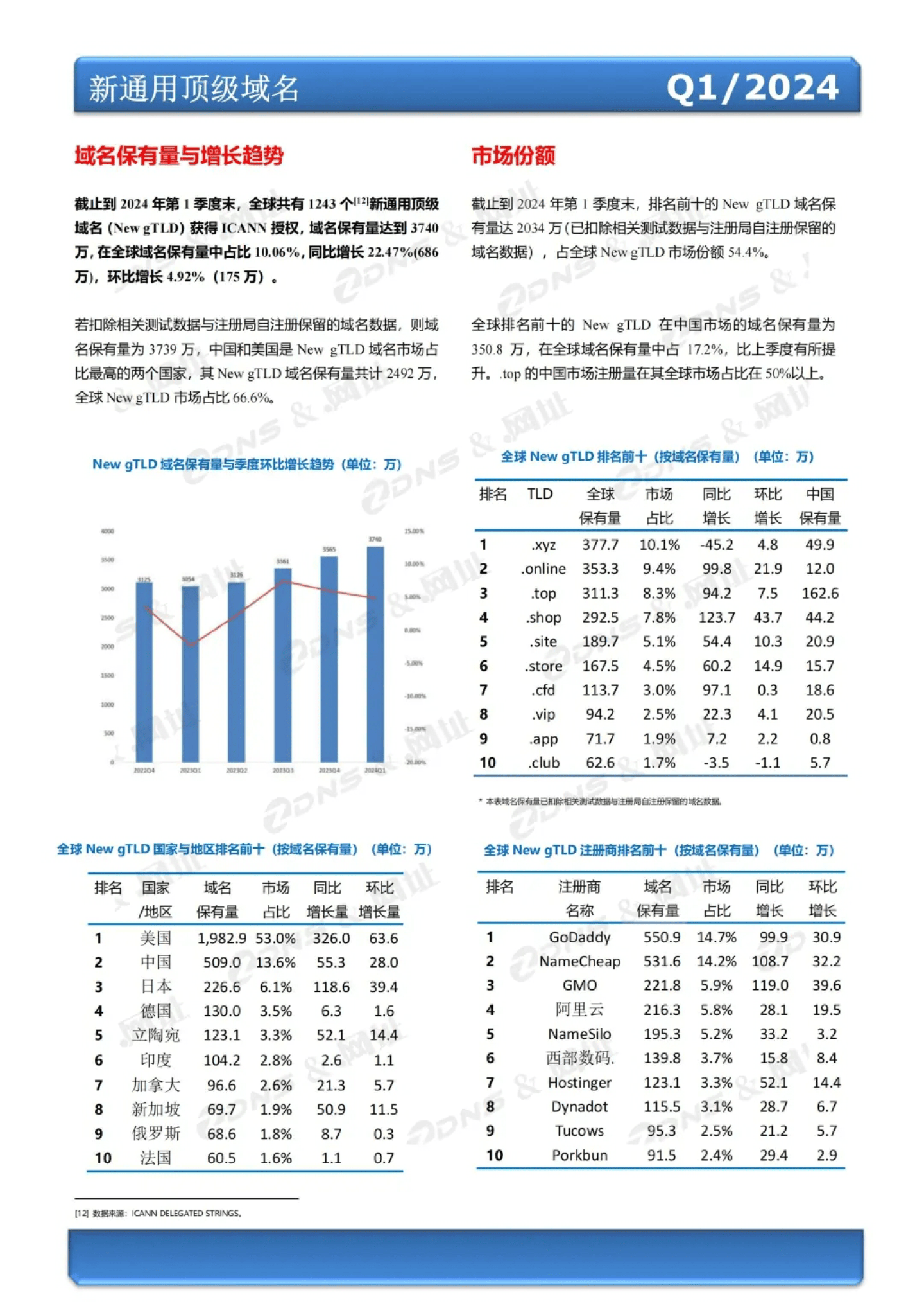 手机域名含义_手机域名含义大全