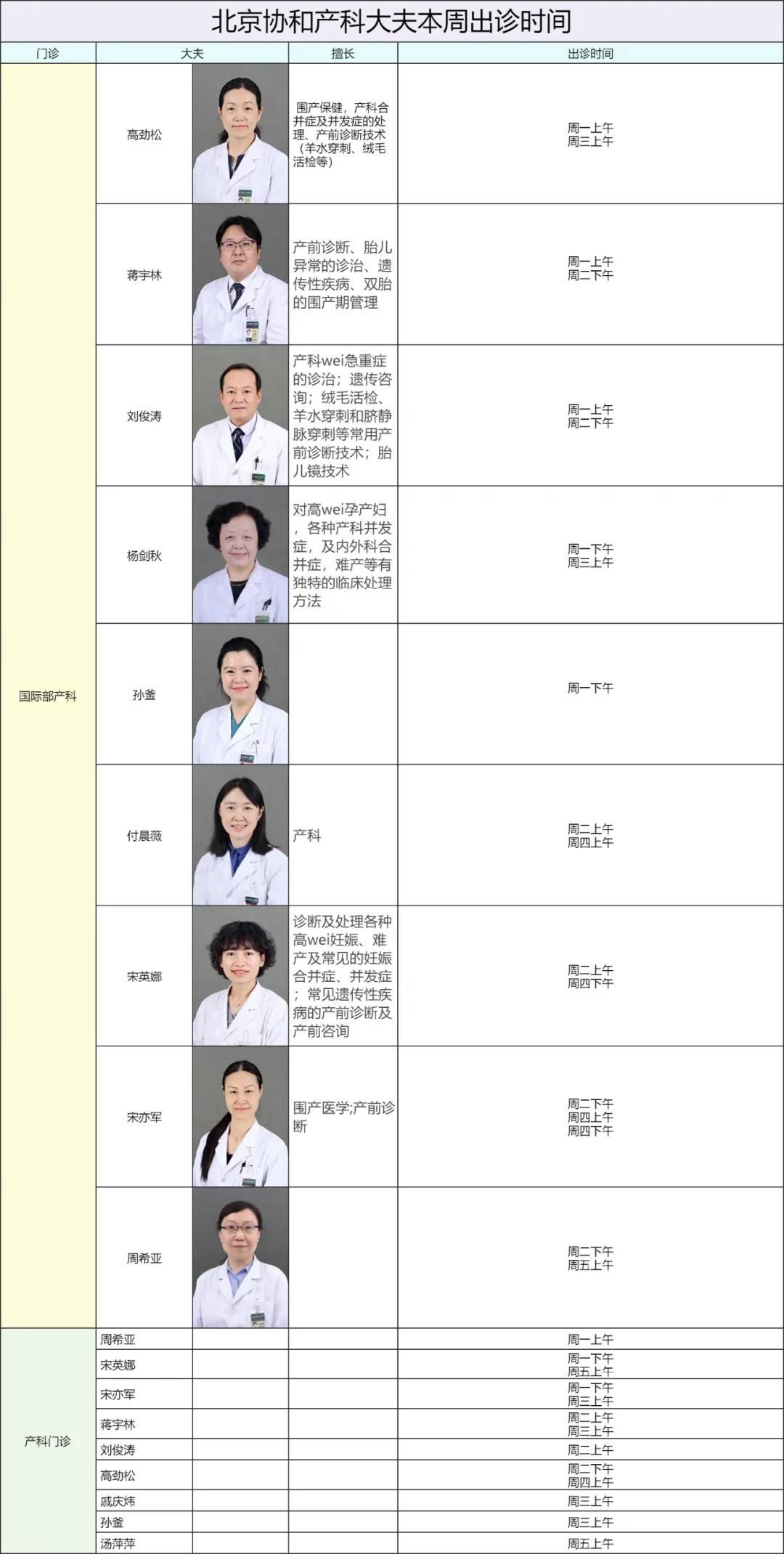 北京协和医院工作证图片