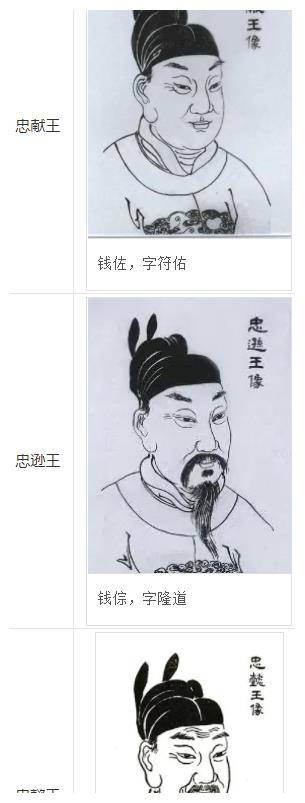 唐朝灭亡后,五代十国的皇帝,你了解吗?