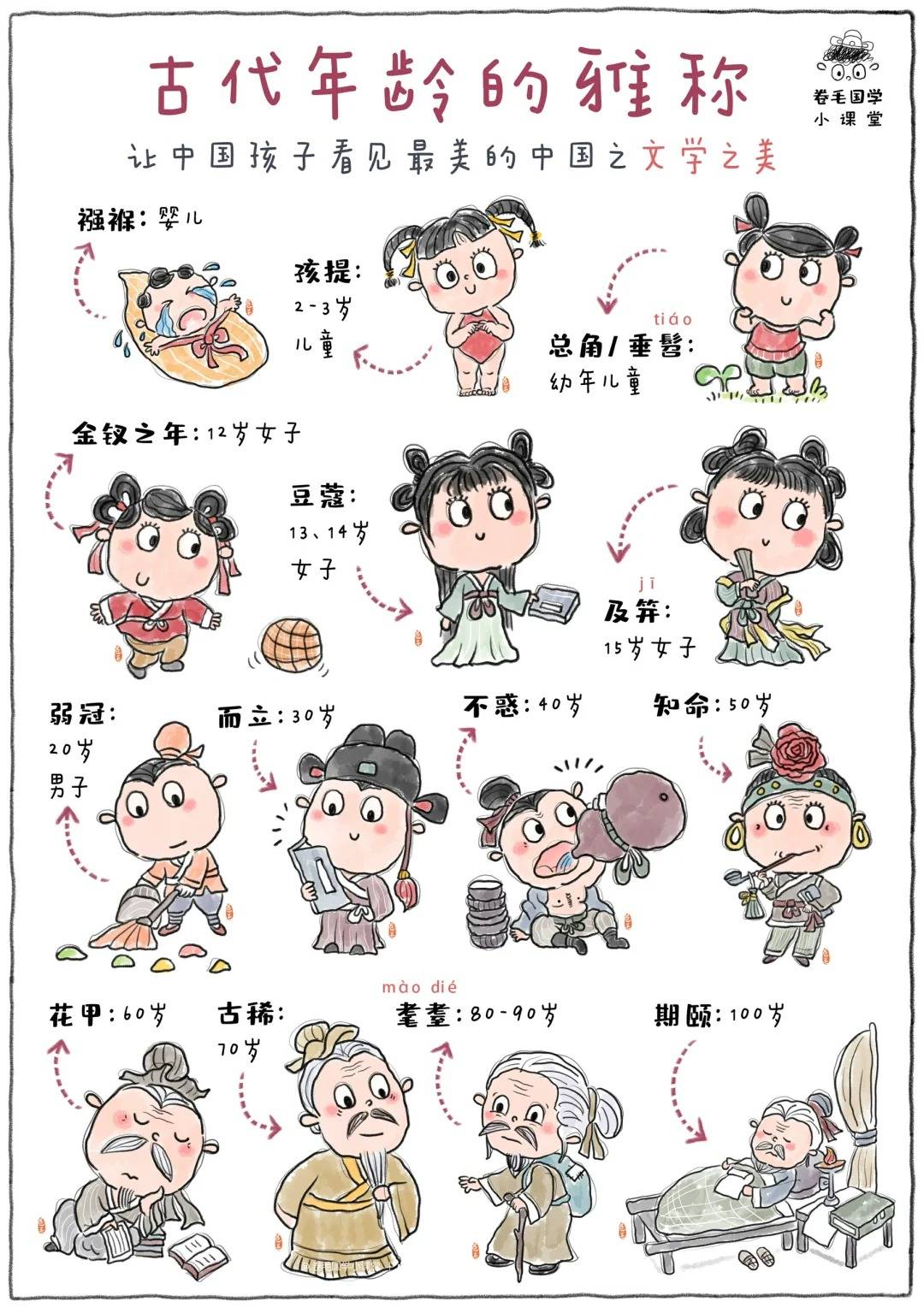 古代年龄的雅称-搜狐大视野-搜狐新闻