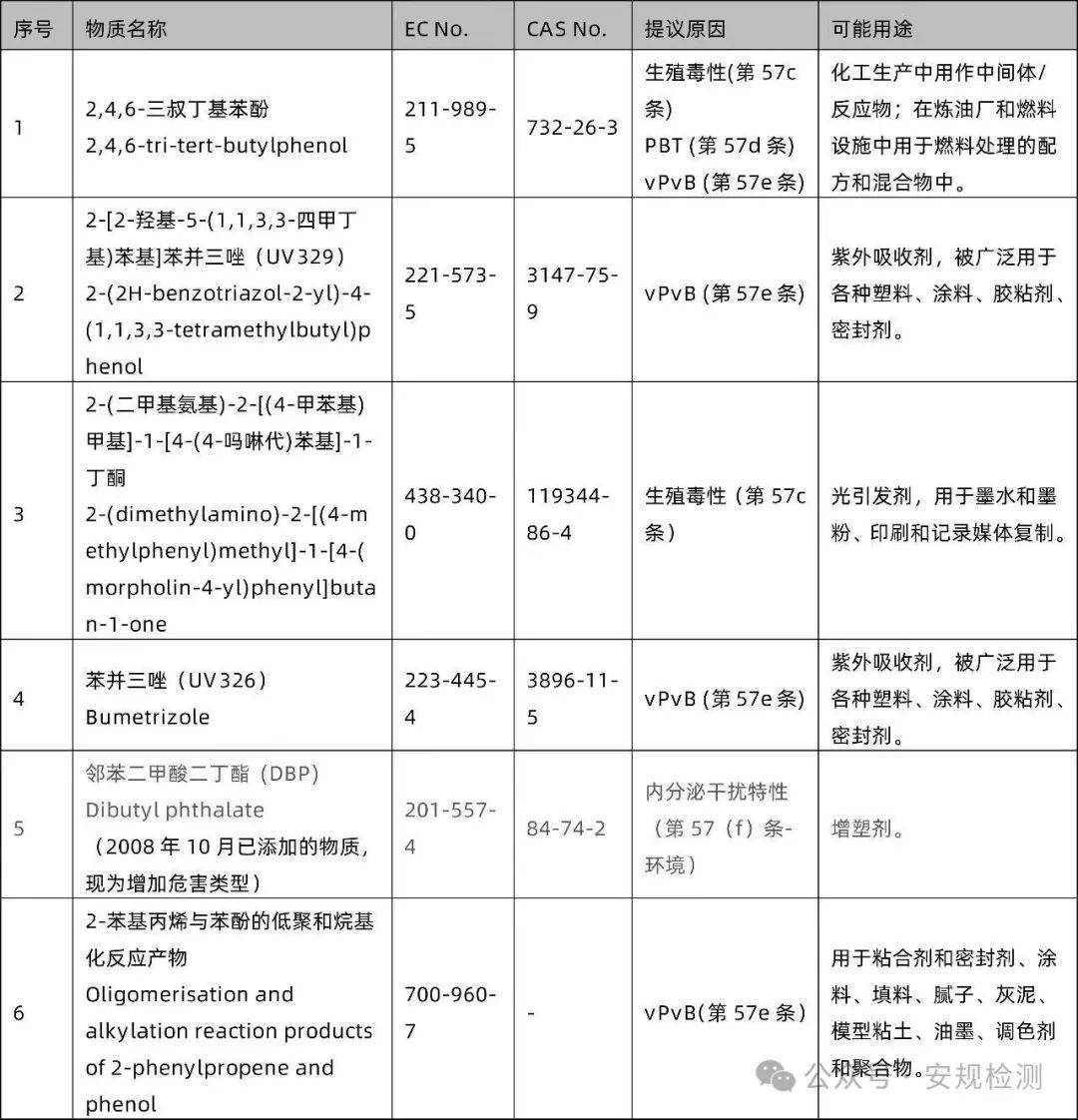 reach用法图片