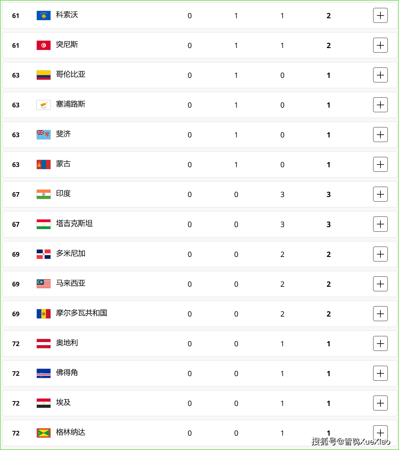 2024年巴黎奥运会67中国奖牌 2024年8月8日_金牌_女子_银牌