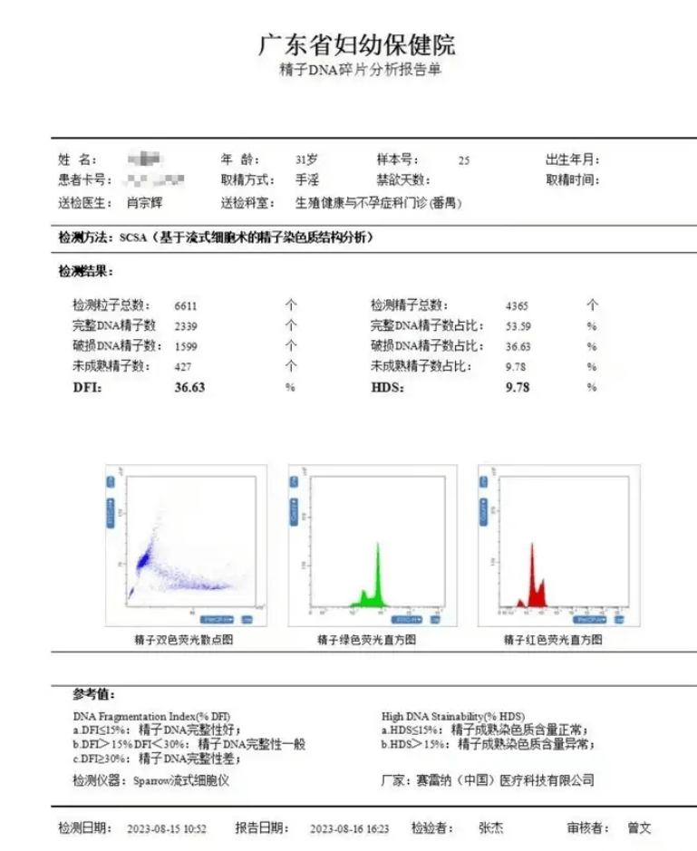 正常的基因分析报告单图片