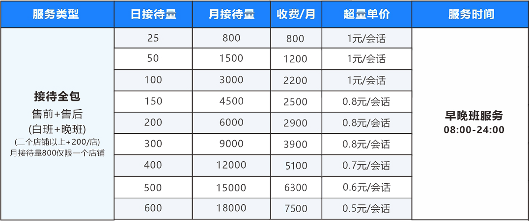 【揭秘】电商客服外包新风向:价格透明化,一份报价单让你省心又省钱!