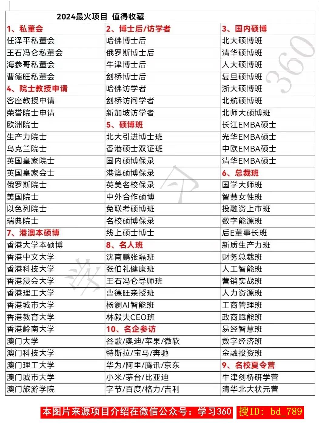 美国耶鲁大学物理博士申请就业方向:6.申请费.5.个人简历;4.推荐信;3.