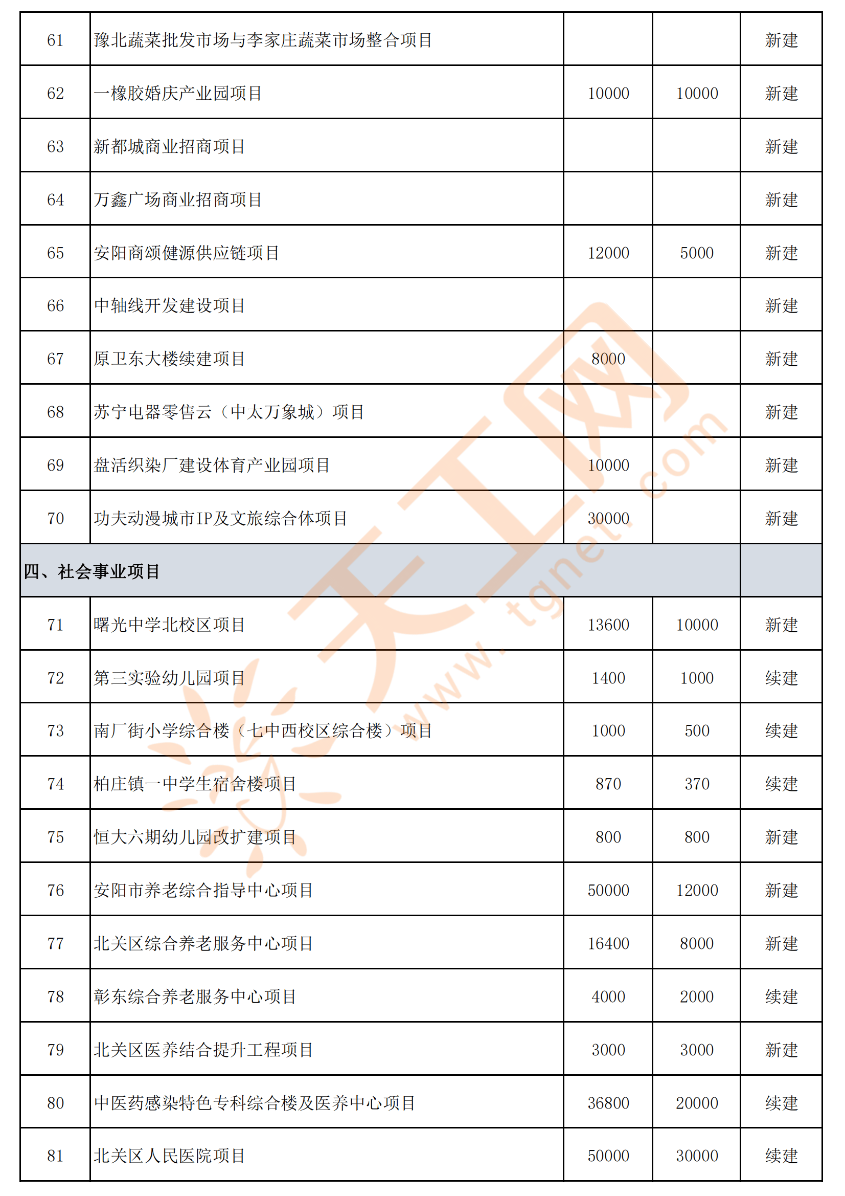 安阳柏庄童鞋批发市场图片