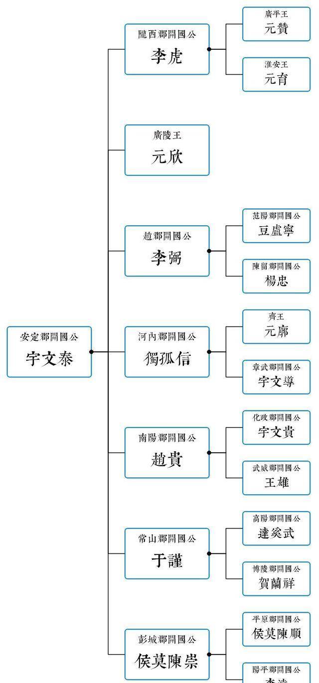 杨坚李渊关系图图片