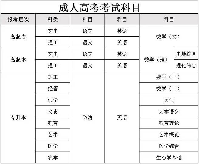 滁州市招生教育考试院_滁州招生考试网官网_滁州教育招生考试网