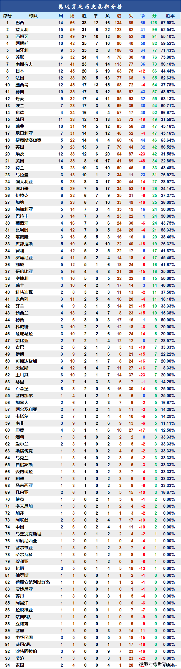 历史得分 榜总得分 最新排名相关图片2