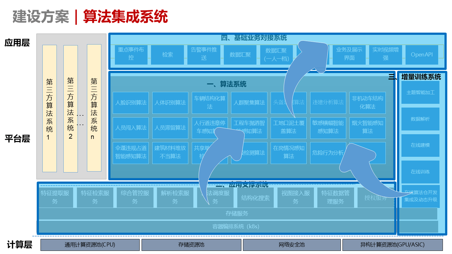 智慧城市解决方案（智慧城市解决方案产品） 聪明
都会
办理
方案（聪明
都会
办理
方案产物
）〔聪明才会什么意思〕 新闻资讯