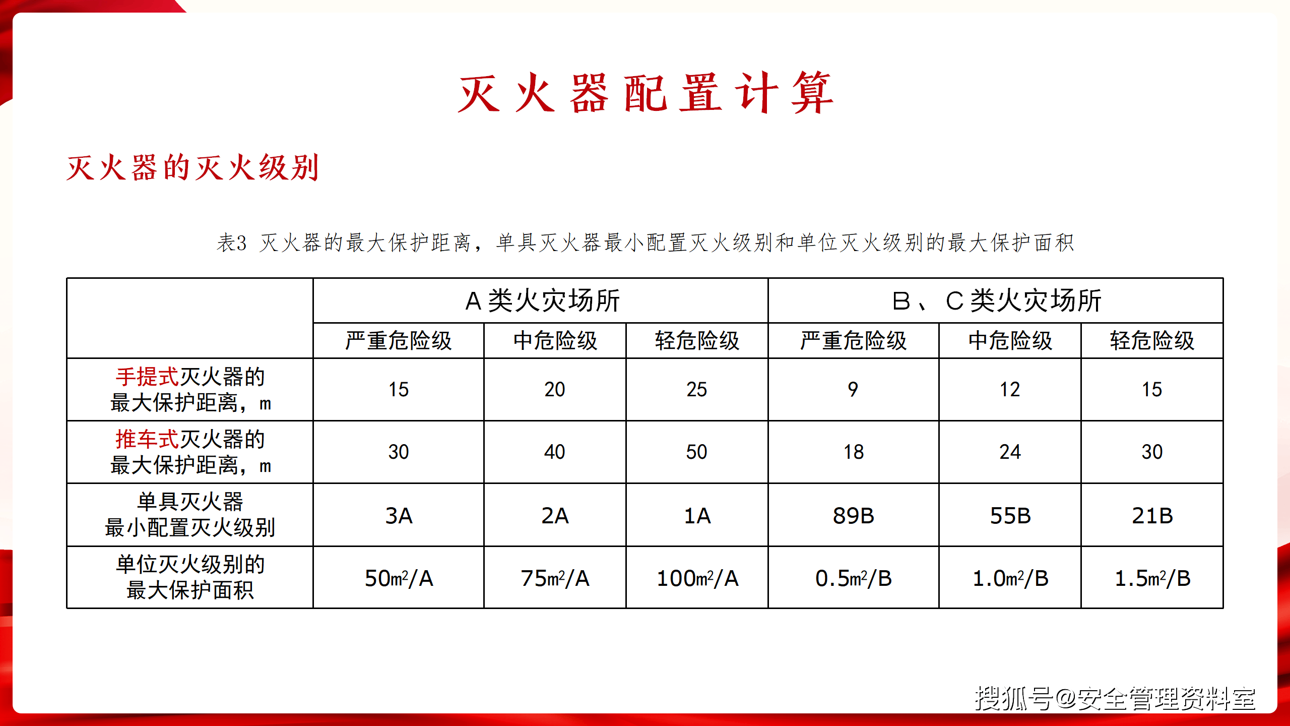 灭火器规格型号对照表图片