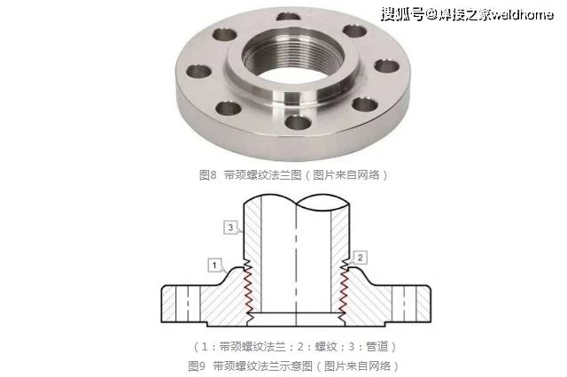 法兰的焊接方法:平焊法兰和对焊法兰_管道_Flange_设备