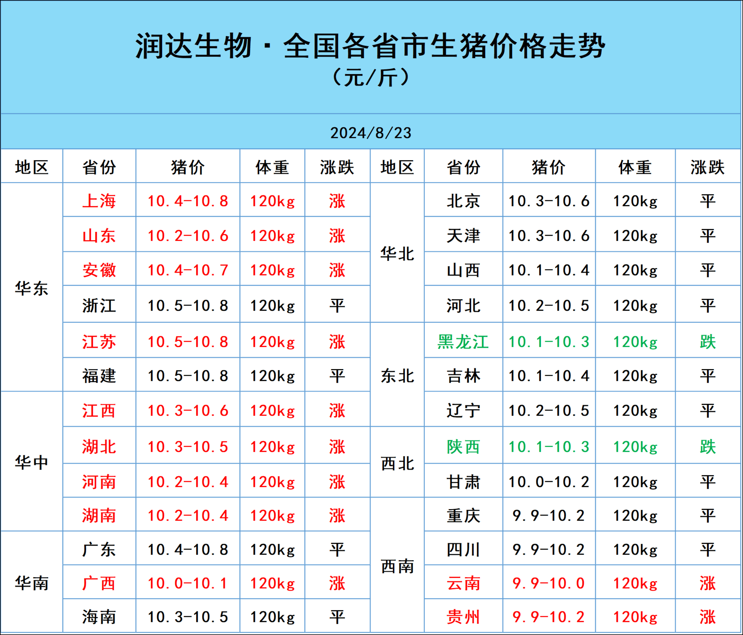 8月23日明日猪价行情:猪价多地上涨!