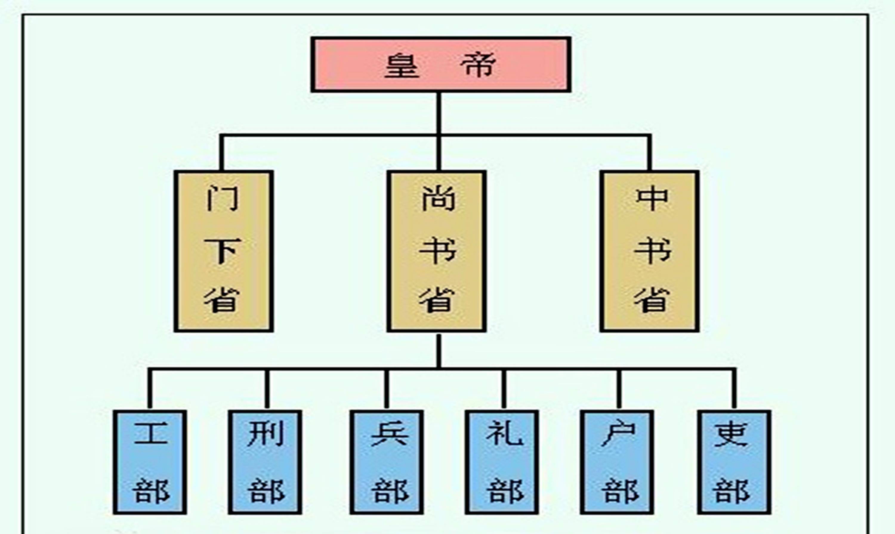 元朝皇帝顺序列表图片