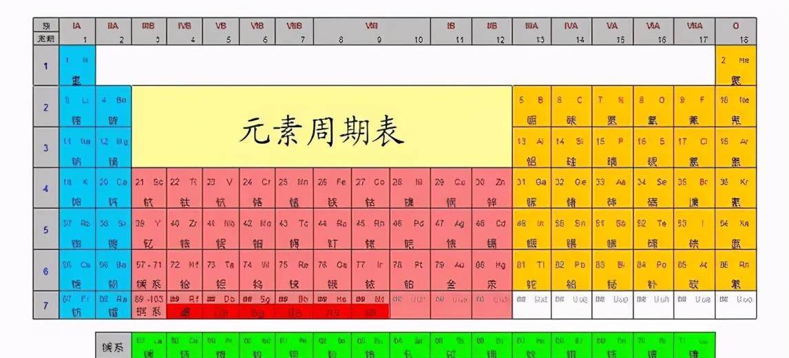 113号元素图片