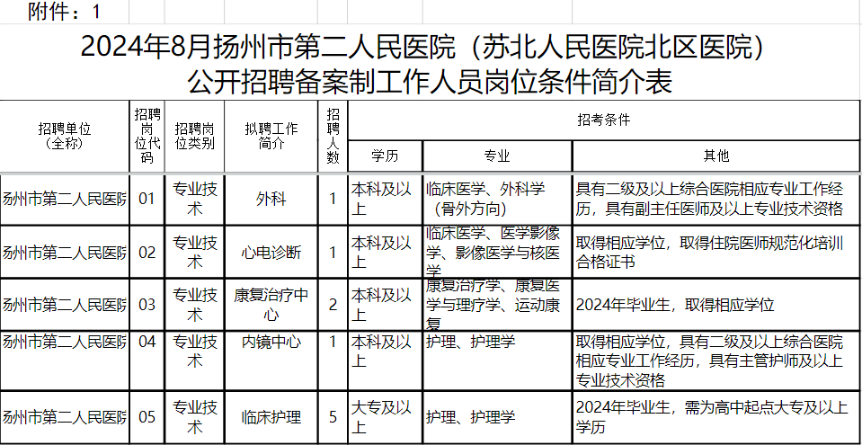 扬州市人民医院挂号(扬州市人民医院挂号信息)